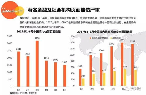 2017上半年中国网络安全市场研究报告 网络安全信息咨询现状与趋势