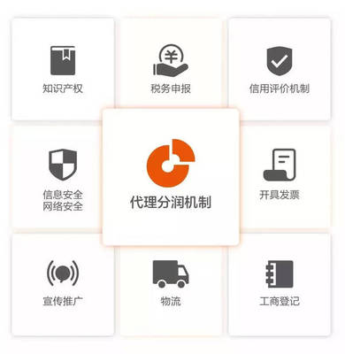 聚焦大健康大美业 人人店Pro从招商到动销的网络安全信息咨询策略