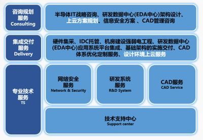 应对研发人员增加的IT/CAD架构与网络安全配置策略