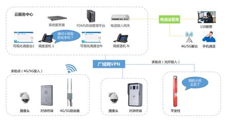 景区指挥调度系统网络安全信息咨询